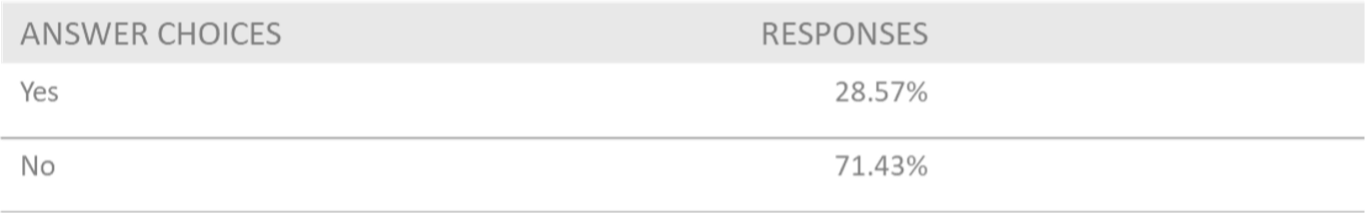 Percentages of Question 3 Responses